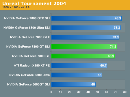 Unreal Tournament 2004